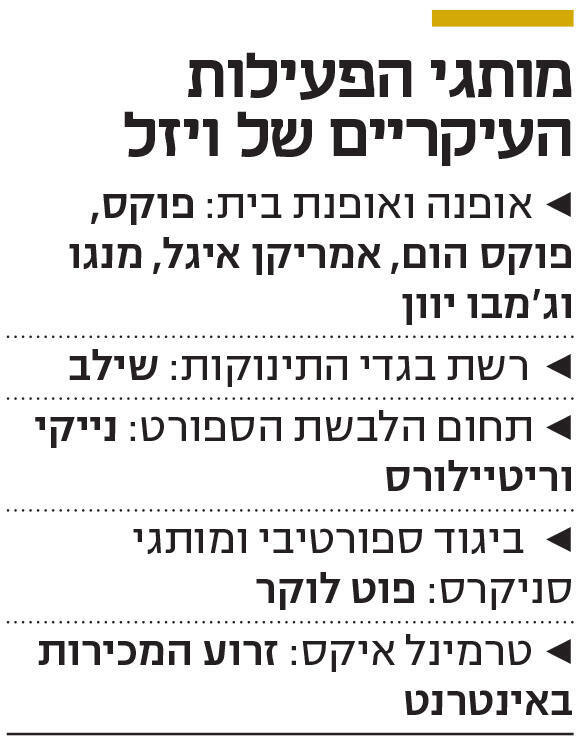 אינפו מותגי הפעילות העיקריים של ויזל