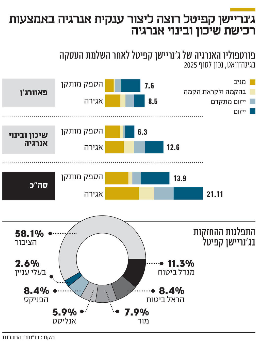 אינפו ג'נריישן קפיטל