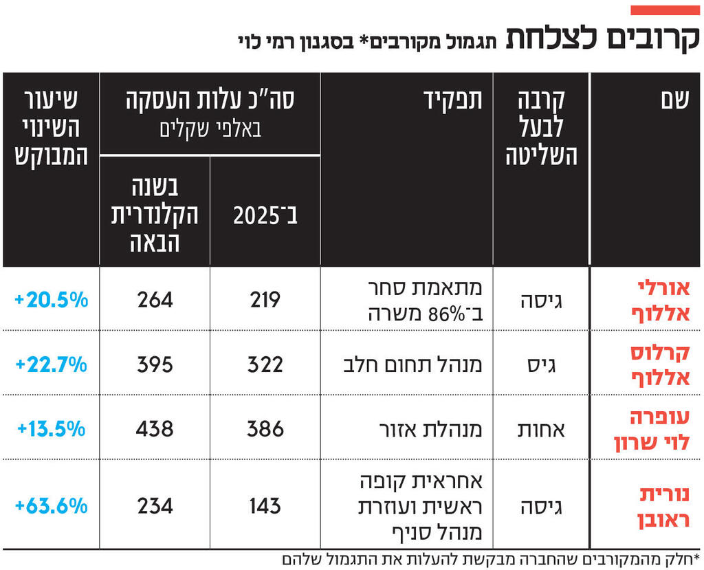 אינפו קרובים לצלחת
