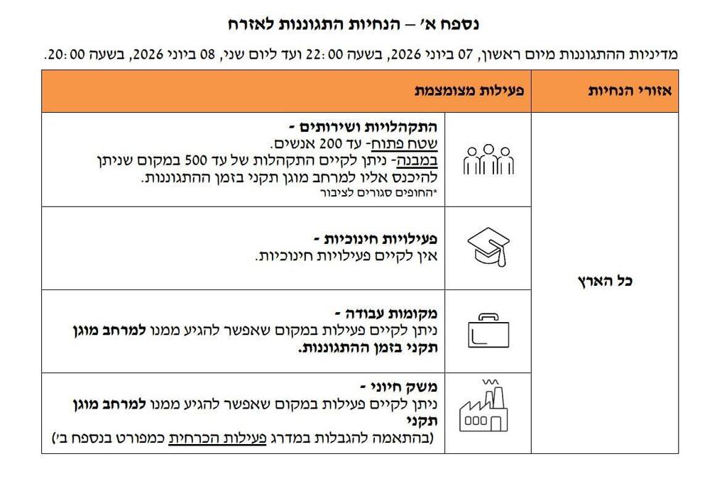 פיקוד העורף פיקוד העורף 7.6.26 הוראות פיקוד העורף