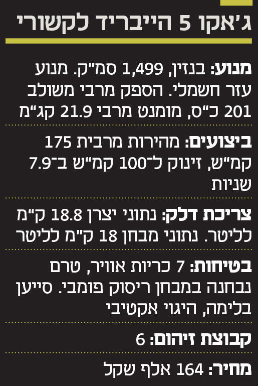 אינפו ג'אקו 5 הייבריד לקשורי
