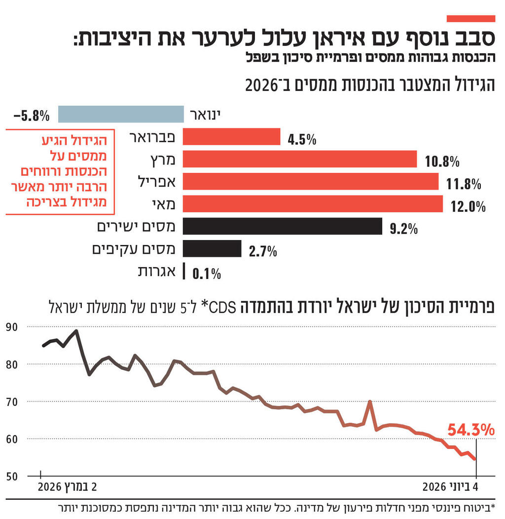אינפו סבב נוסף