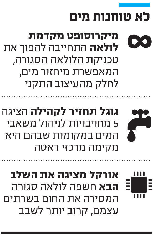 אינפו טוחנות מים אינפו לא טוחנות מים