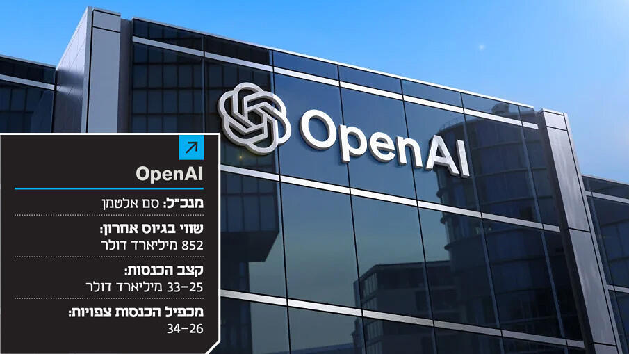 OpenAI אינפו OpenAI