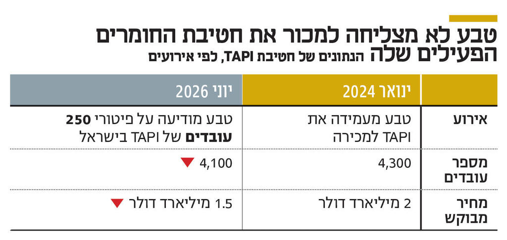 אינפו טבע לא מצליחה למכור