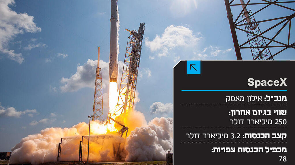 אינפו SpaceX (SpaceX) אינפו SpaceX