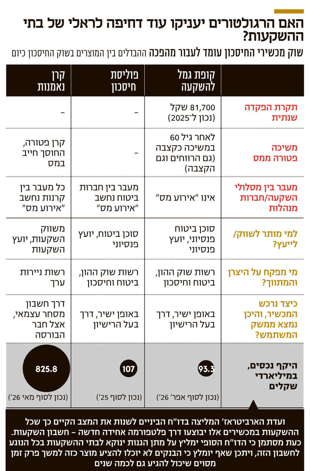 אינפו האם הרגולטורים יעניקו עוד דחיפה לראלי של בתי ההשקעות