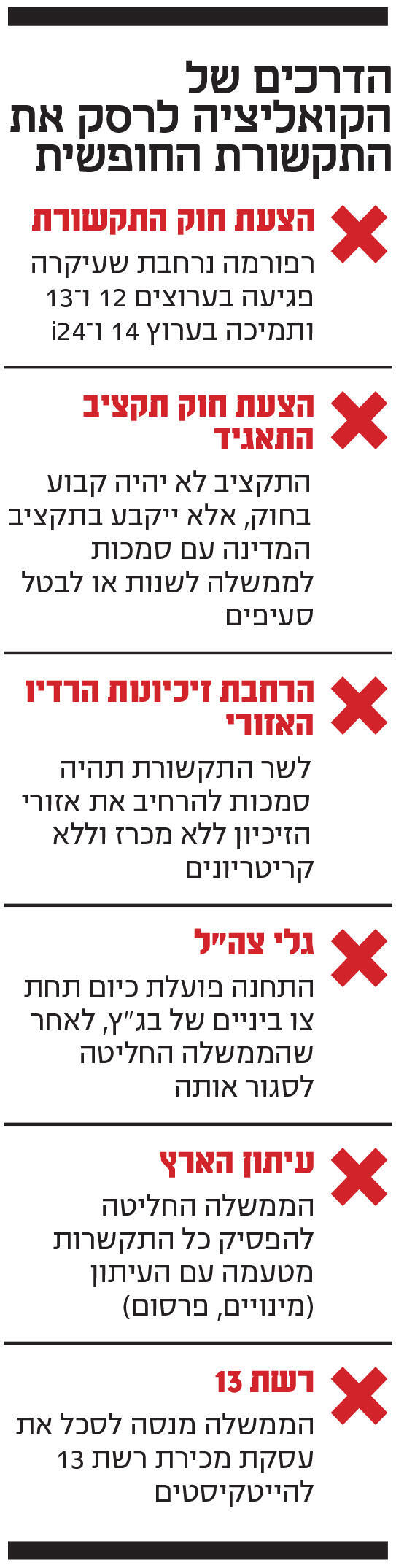 אינפו הדרכים של הקואליציה לרסק את התקשורת החופשית