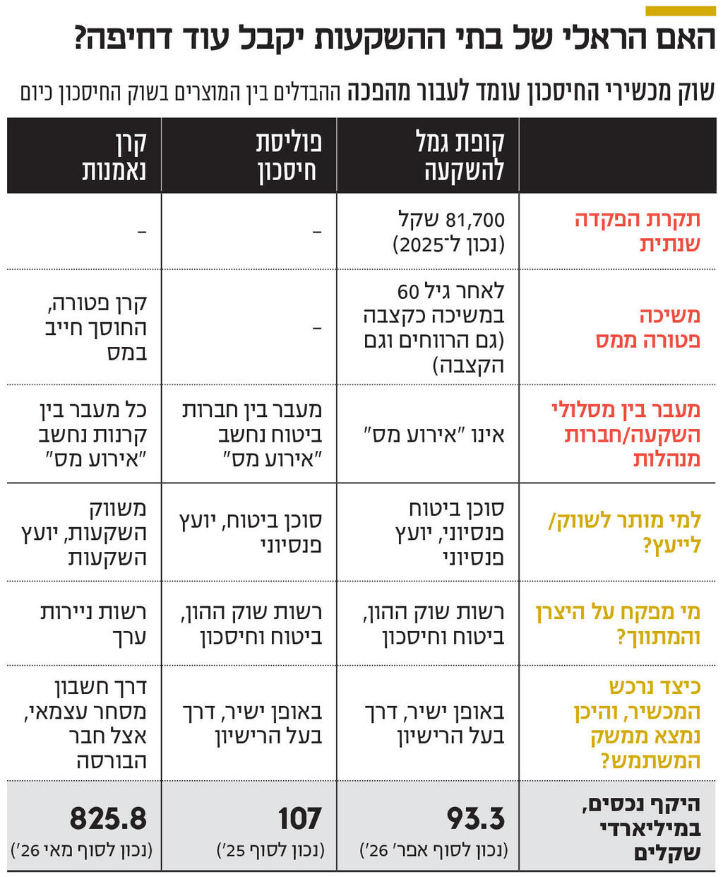 אינפו האם הראלי של בתי ההשקעות יקבל עוד דחיפה?