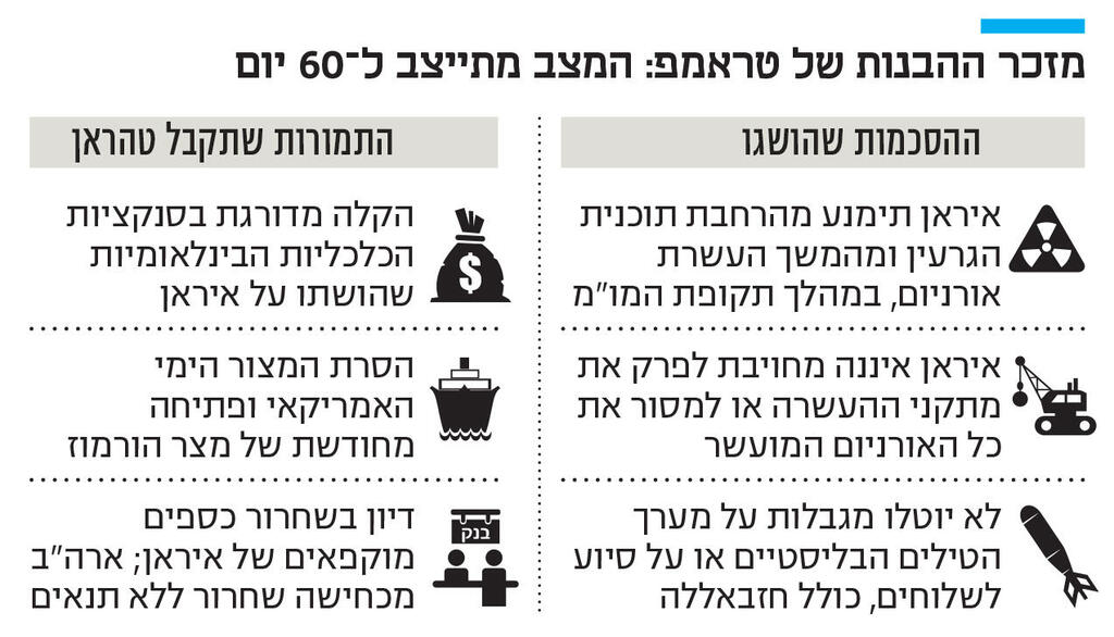 אינפו מזכר ההבנות של טראמפ
