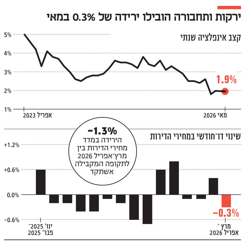 אינפו ירקות ותחבורה