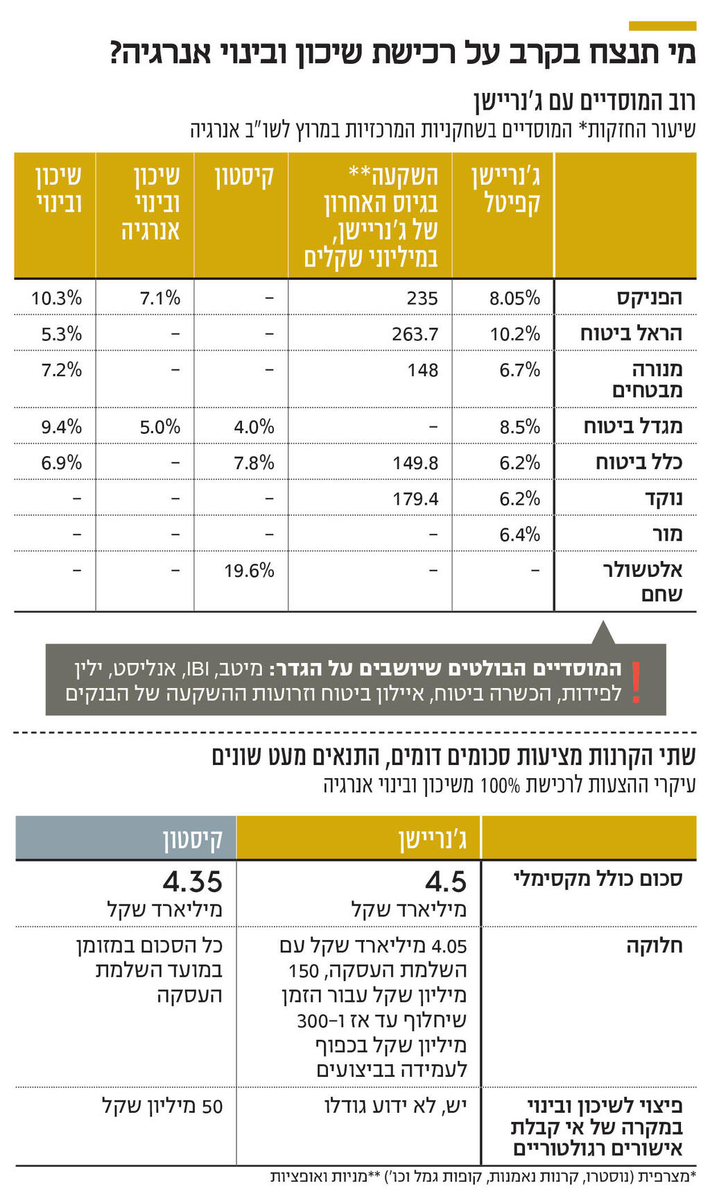 אינפו מי תנצח בקרב