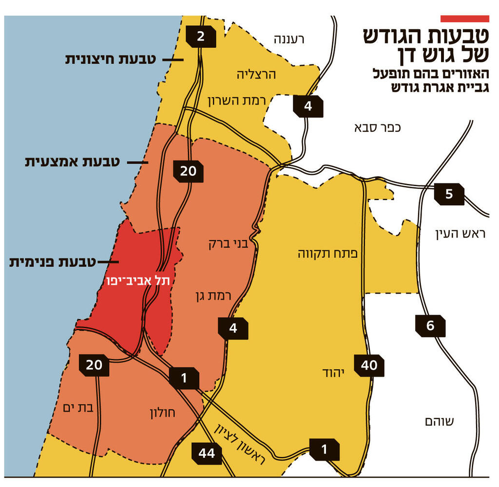 אינפו טבעות הגודש של גוש דן