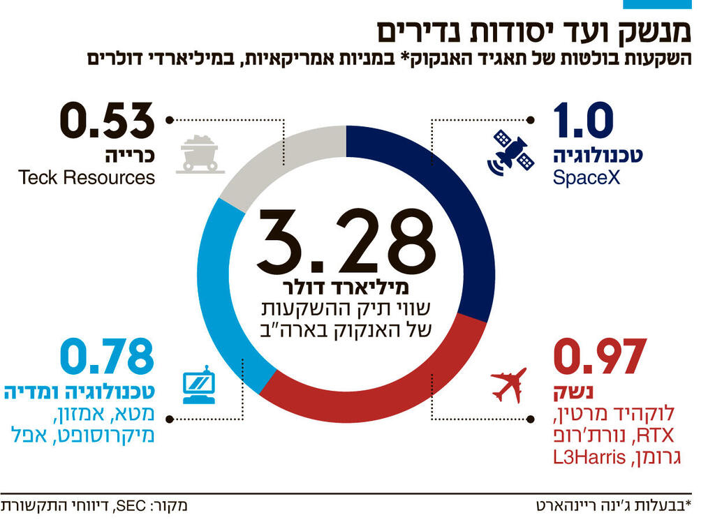 אינפו מנשק ועד יסודות נדירים