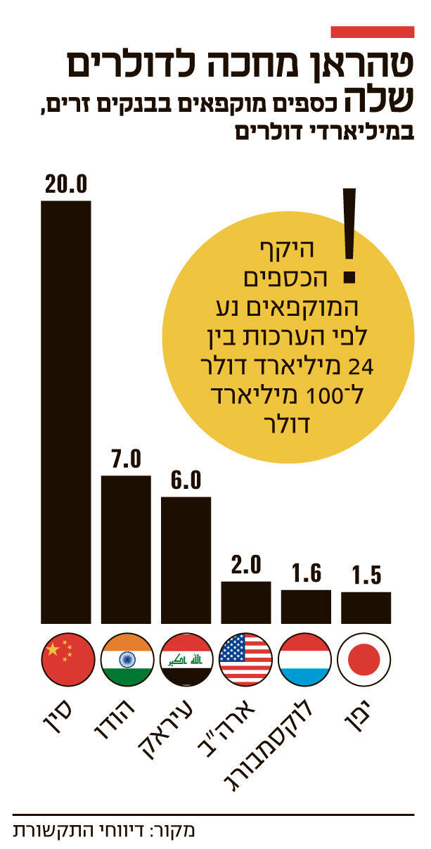 אינפו טהראן מחכה לדולרים שלה