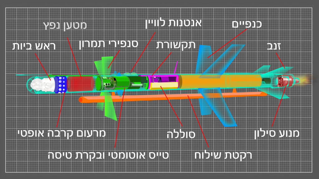 סאקר 358 מבפנים (צילום: פרויקט הקברניט CC0) כטב"מ סאקר 358 הקברניט
