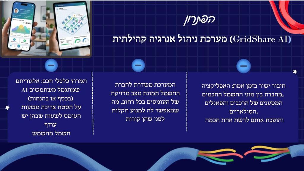 שקופית מתוך מצגת המשקיעים של קבוצת GridShare AI — שהוצגה בוועדת ההשקעות על ידי חניכי התוכנית שקופית מתוך מצגת המשקיעים של קבוצת GridShare AI — שהוצגה בוועדת ההשקעות על ידי חניכי התוכנית