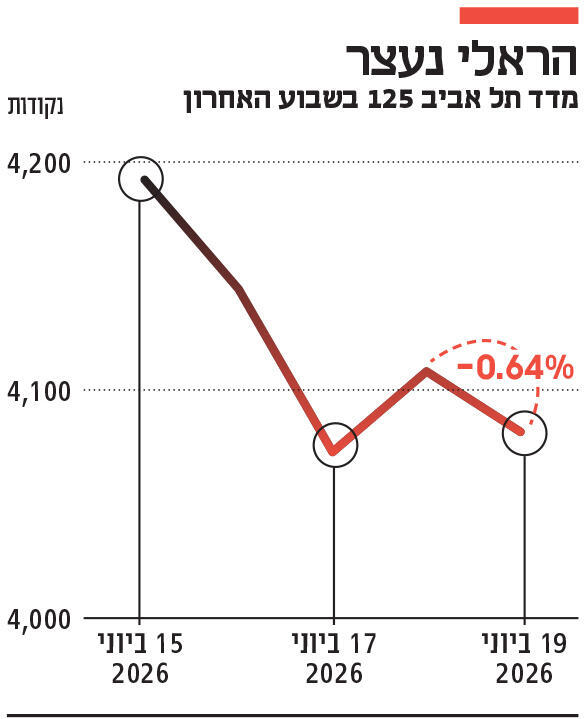 אינפו הראלי נעצר