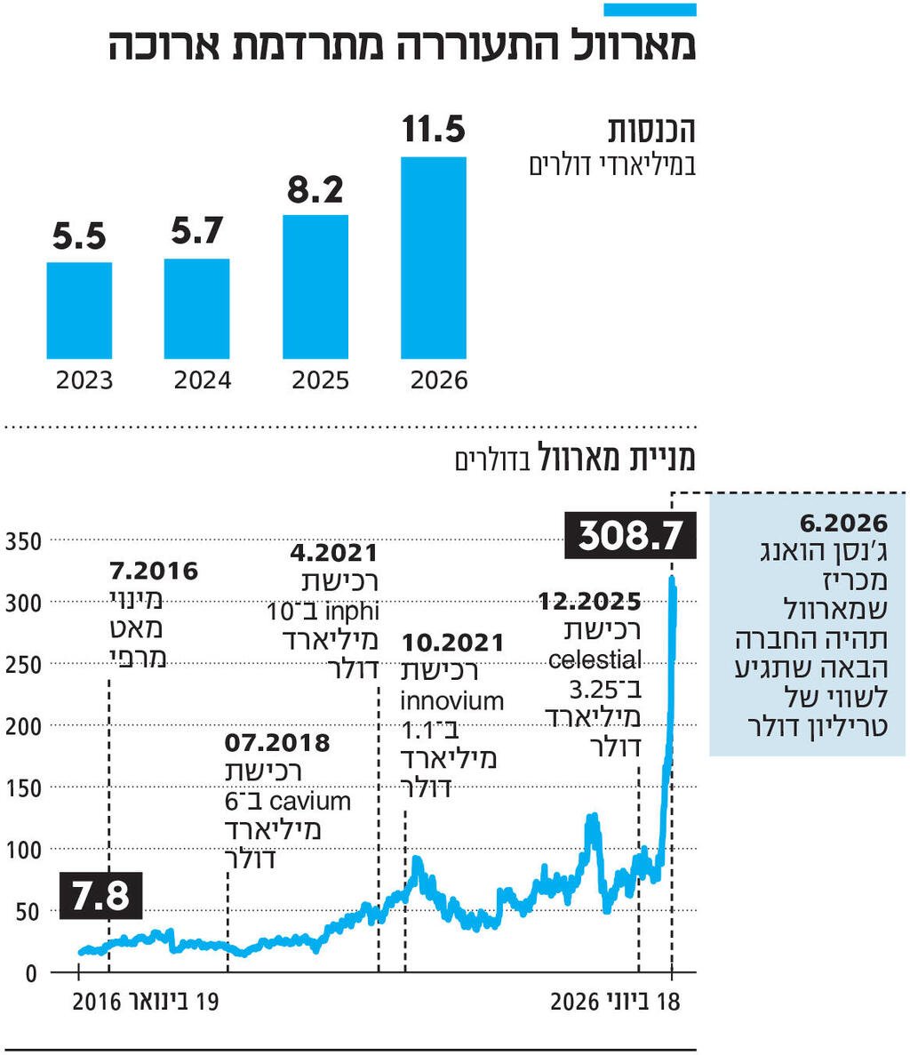 אינפו מארוול התעוררה מתרדמת ארוכה