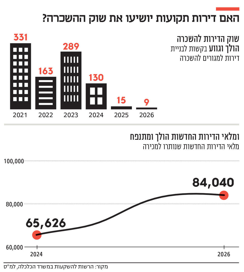 אינפו האם דירות תקועות יושיעו את שוק ההשכרה