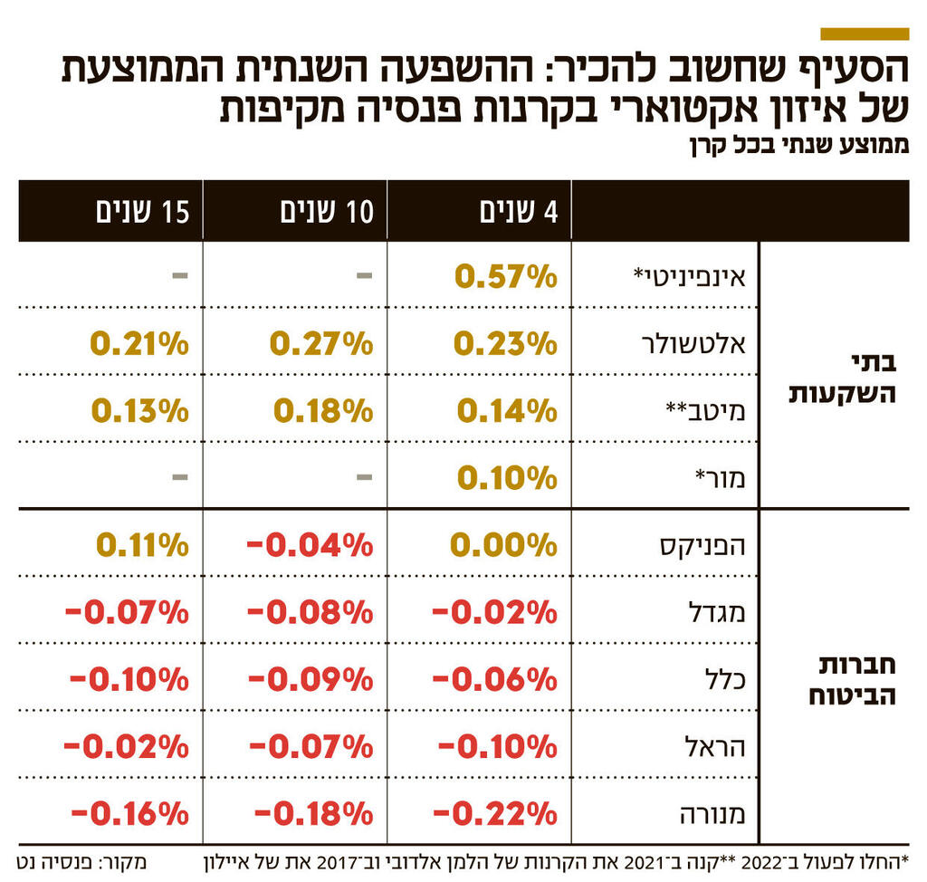 אינפו הסעיף שחשוב להכיר: ההשפעה השנתית הממוצעת