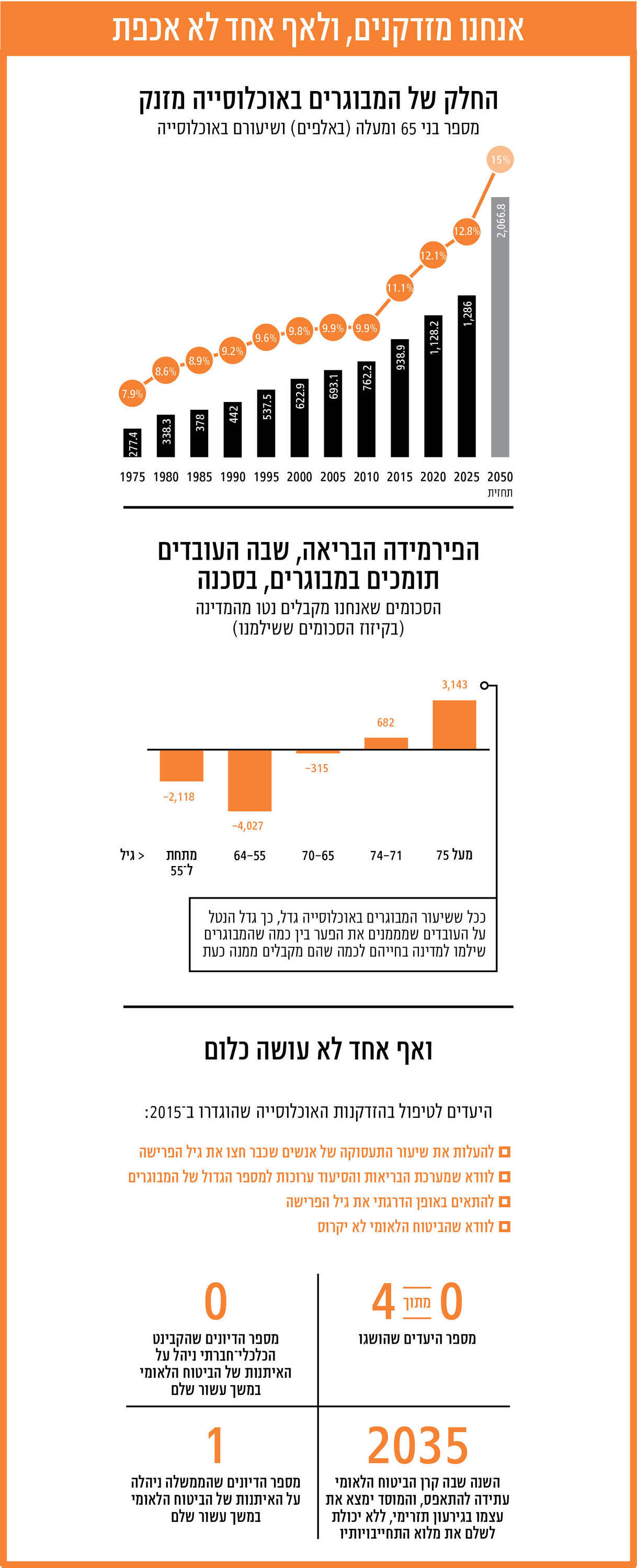 אינפו שאול מוסף 24.06.26