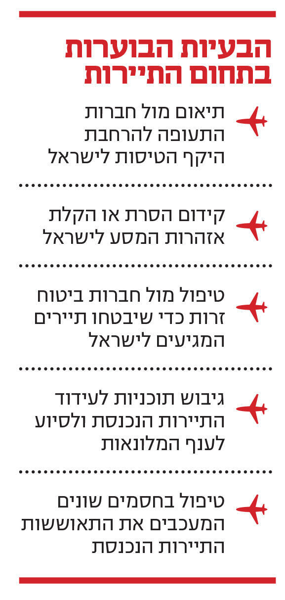 אינפו הבעיות הבוערות בתחום התיירות