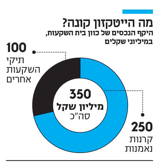 אינפו מה הייטקזון קונה