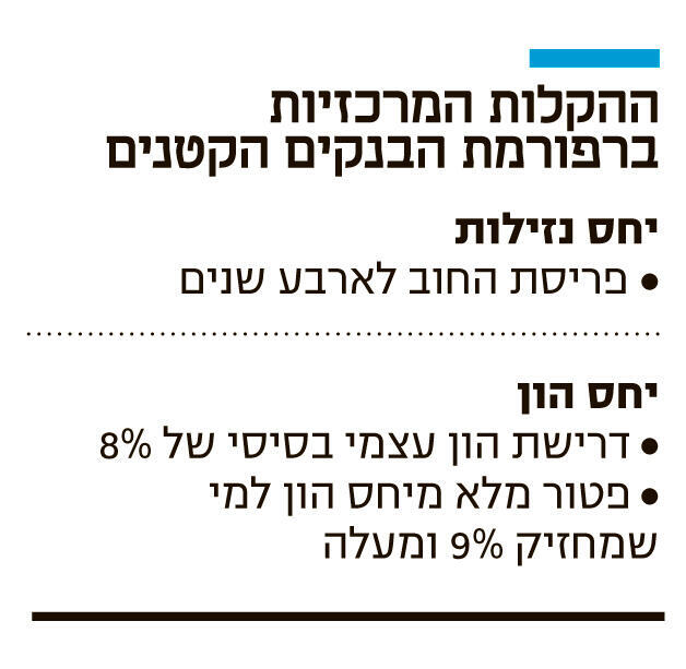 אינפו ההקלות המרכזיות ברפורמת הבנקים הקטנים
