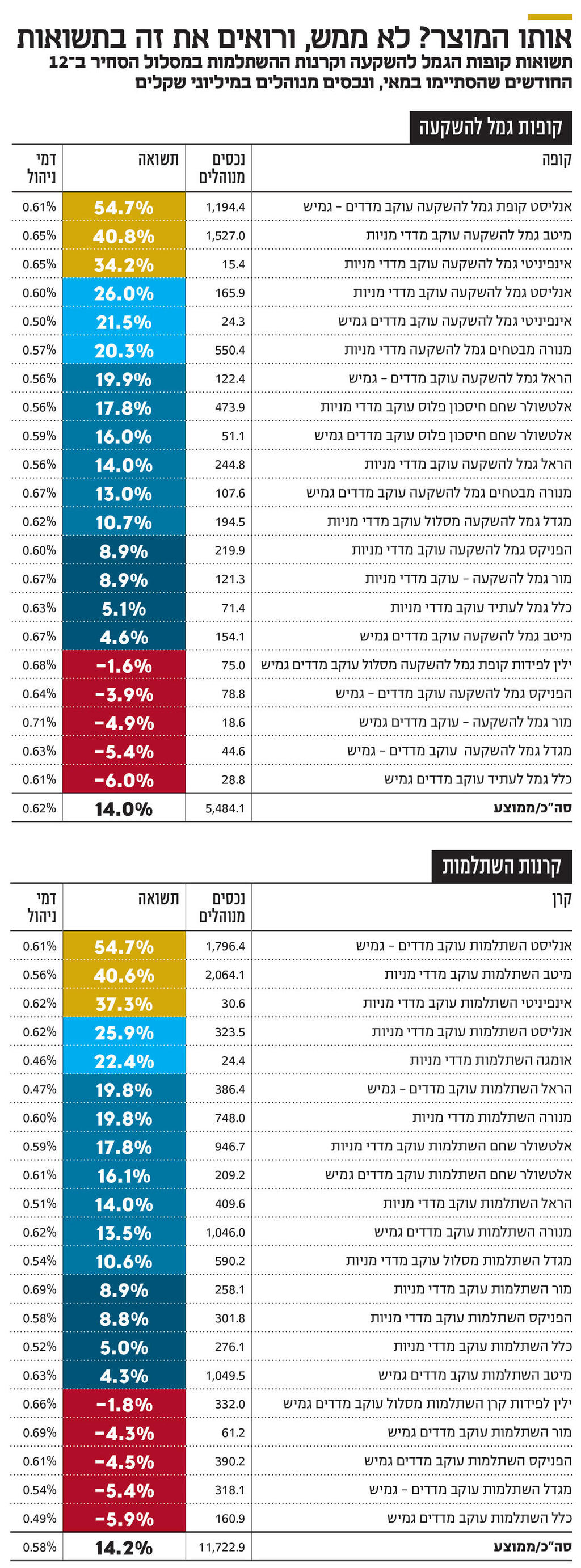 אינפו אותו המוצר