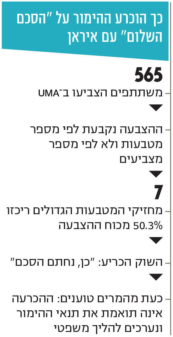 אינפו כך הוכרע ההימור על "הסכם השלום" עם איראן