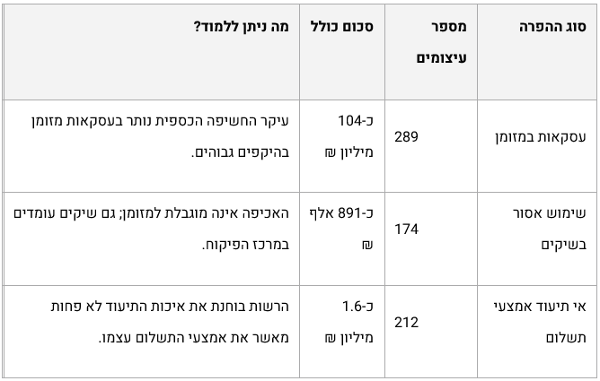 גרף 1 נאוה הנס
