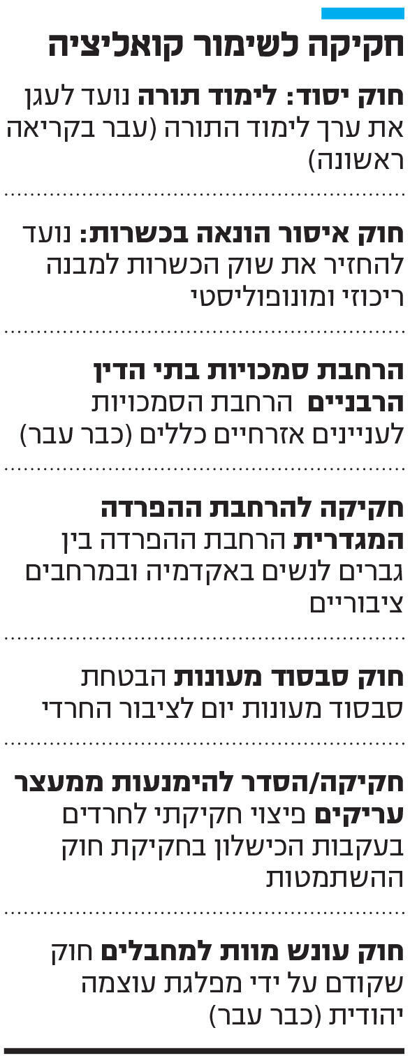 אינפו חקיקה לשימור קואליציה