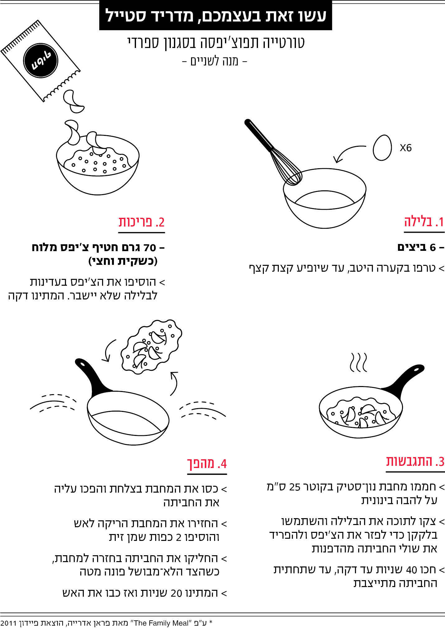 מה הטועם אינפו מוסף 09.07.26