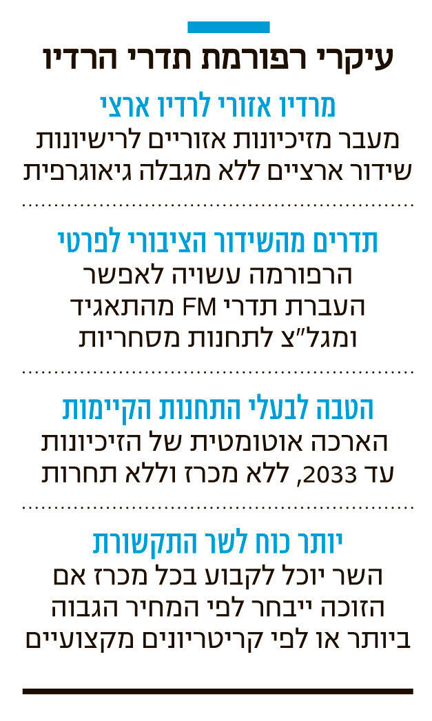 אינפו עיקרי רפורמת תדרי הרדיו