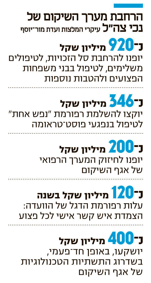 אינפו הרחבת מערך השיקום של