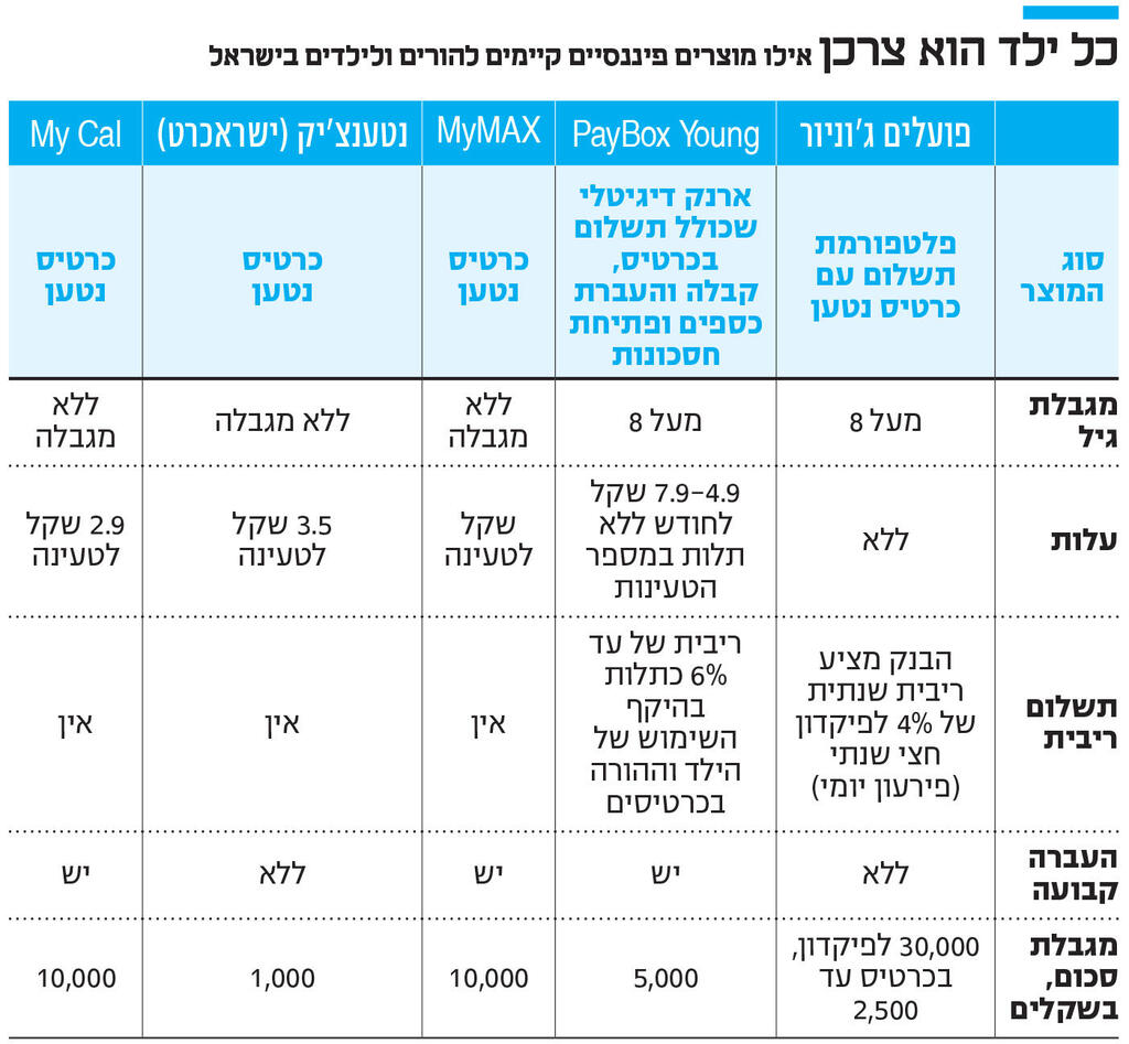 אינפו כל ילד הוא צרכן