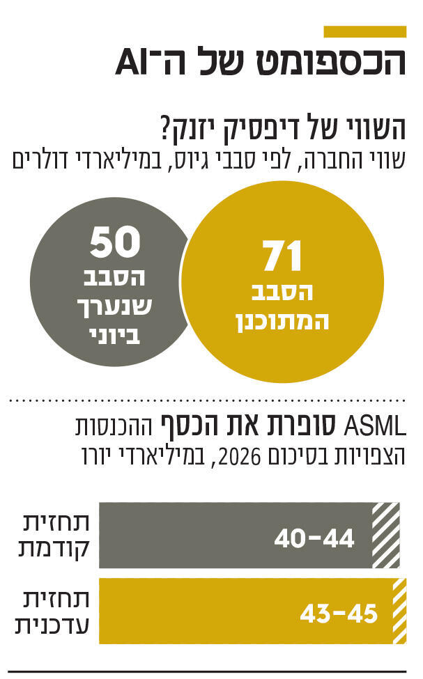 הכספומט של ה־ AI אינפו הכספומט של ה־ AI