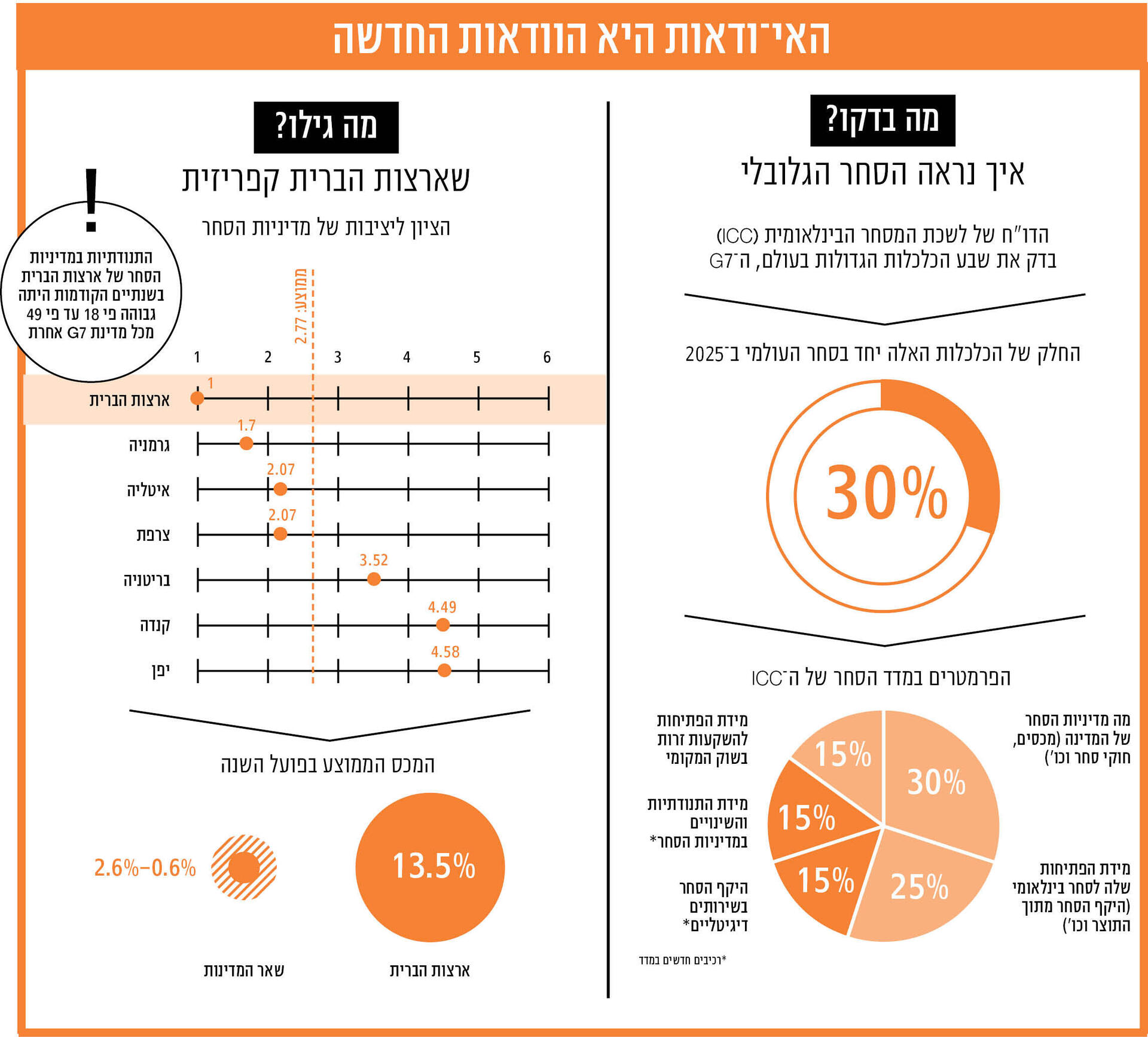 אינפו שאול מוסף 16.07.26
