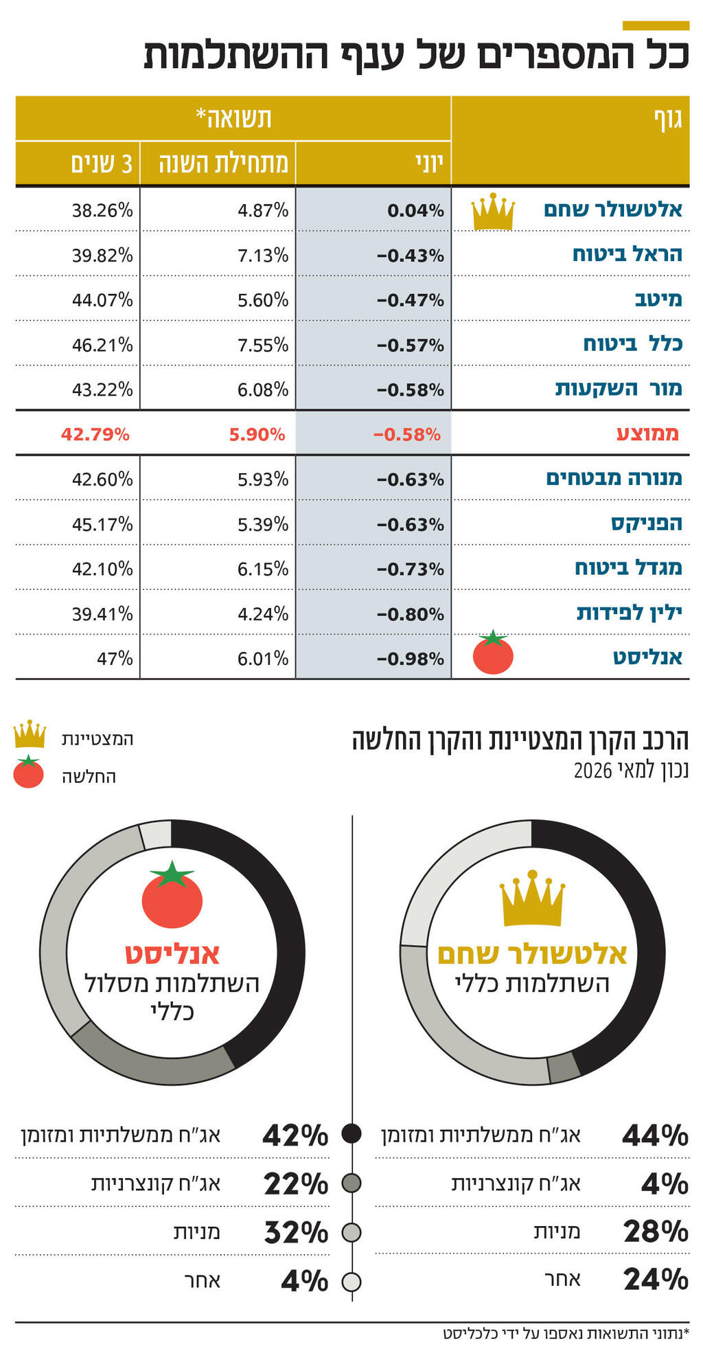 כל המספרים של ענף ההשתלמות אינפו כל המספרים של ענף ההשתלמות