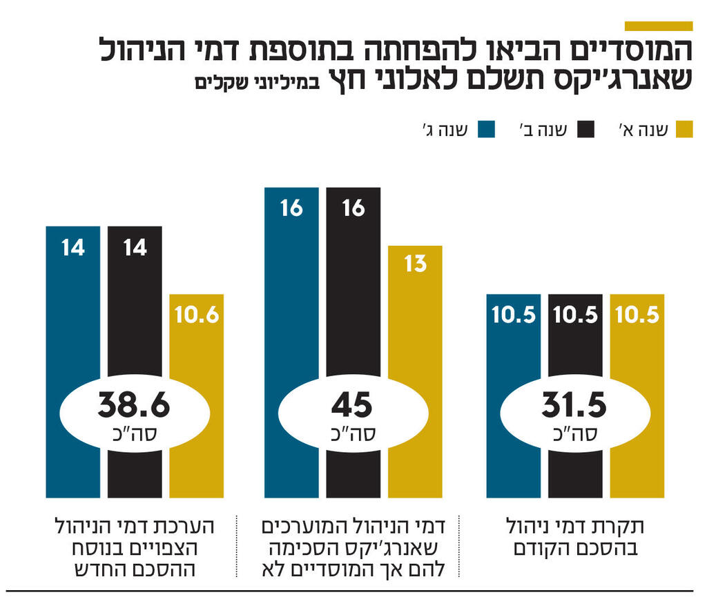 מדד העקביות של ענף ההשתלמות אינפו מדד העקביות של ענף ההשתלמות