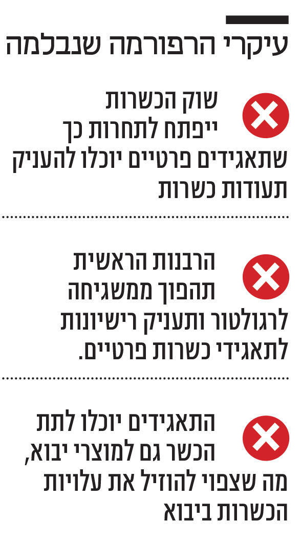אינפו עיקרי הרפורמה שנבלמה