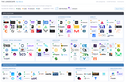 Israel's Physical AI map. 