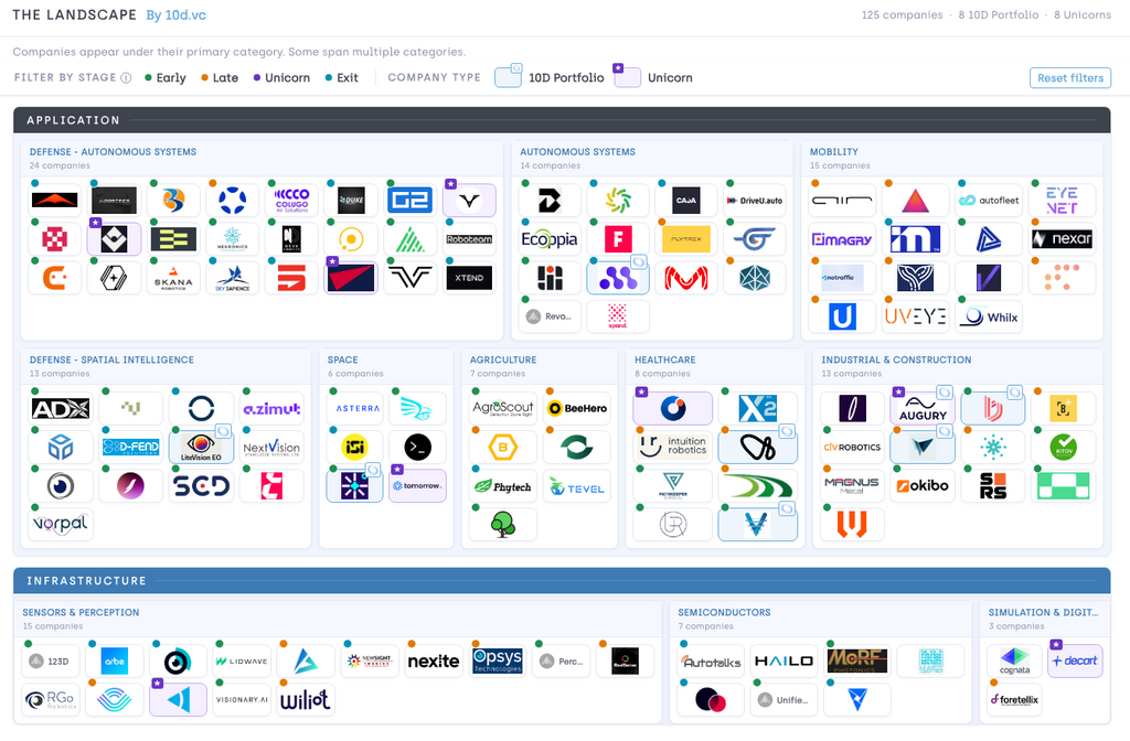 Israel's Physical AI map