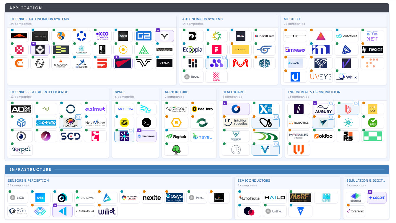 Israel's Physical AI map
