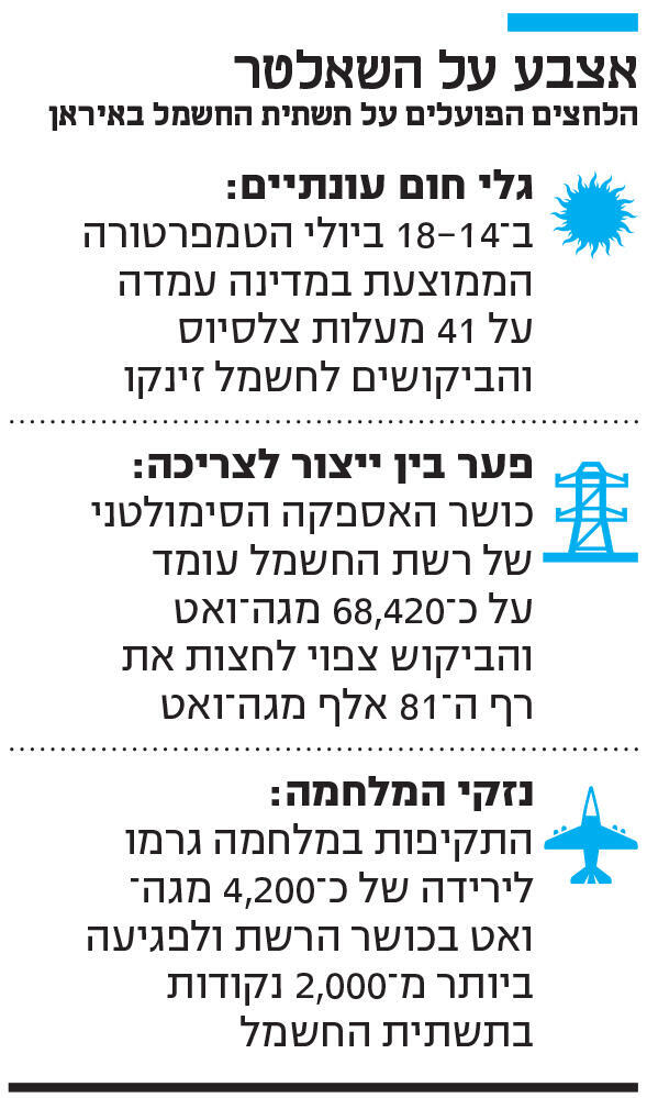 אינפו אצבע על השאלטר