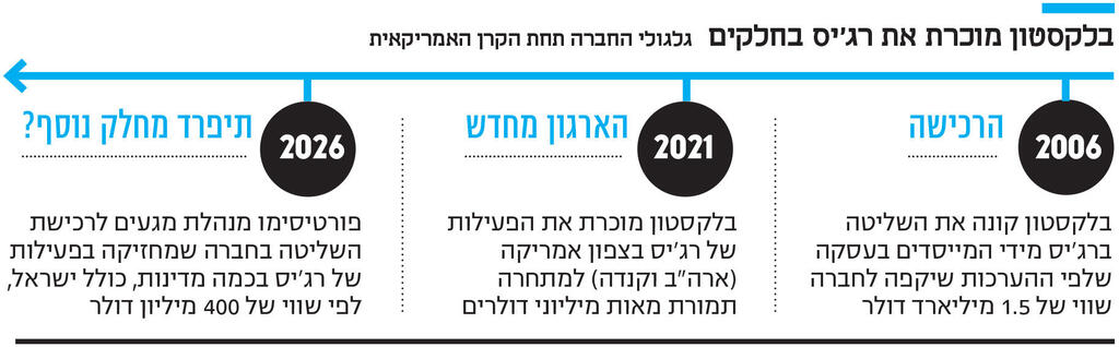 אינפו בלקסטון מוכרת את רג'יס בחלקים