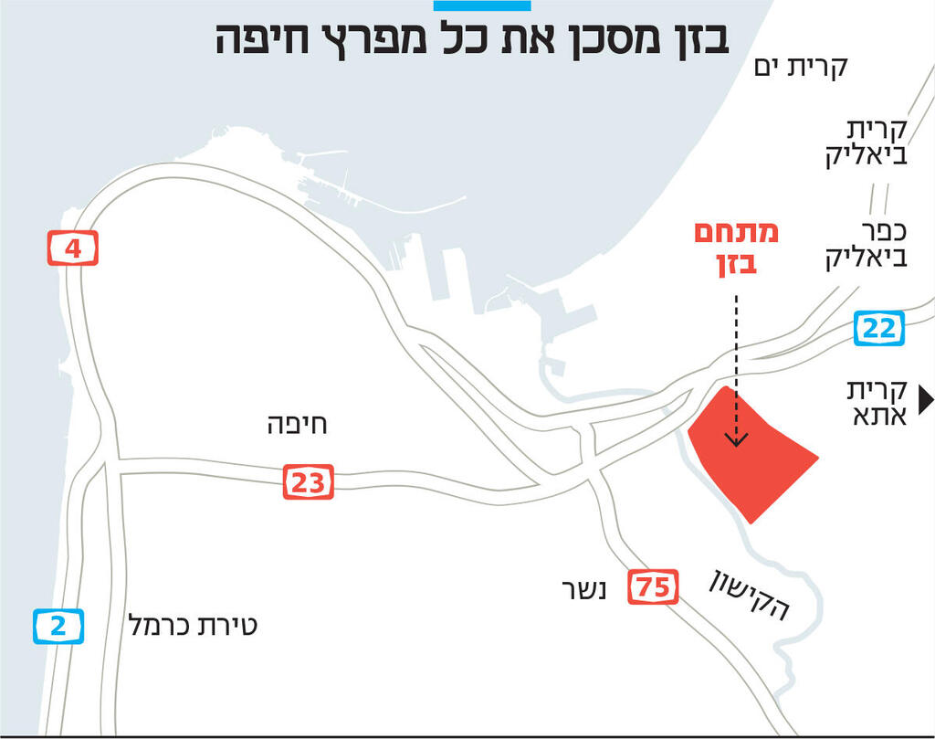 אינפו בזן מסכן את כל מפרץ חיפה