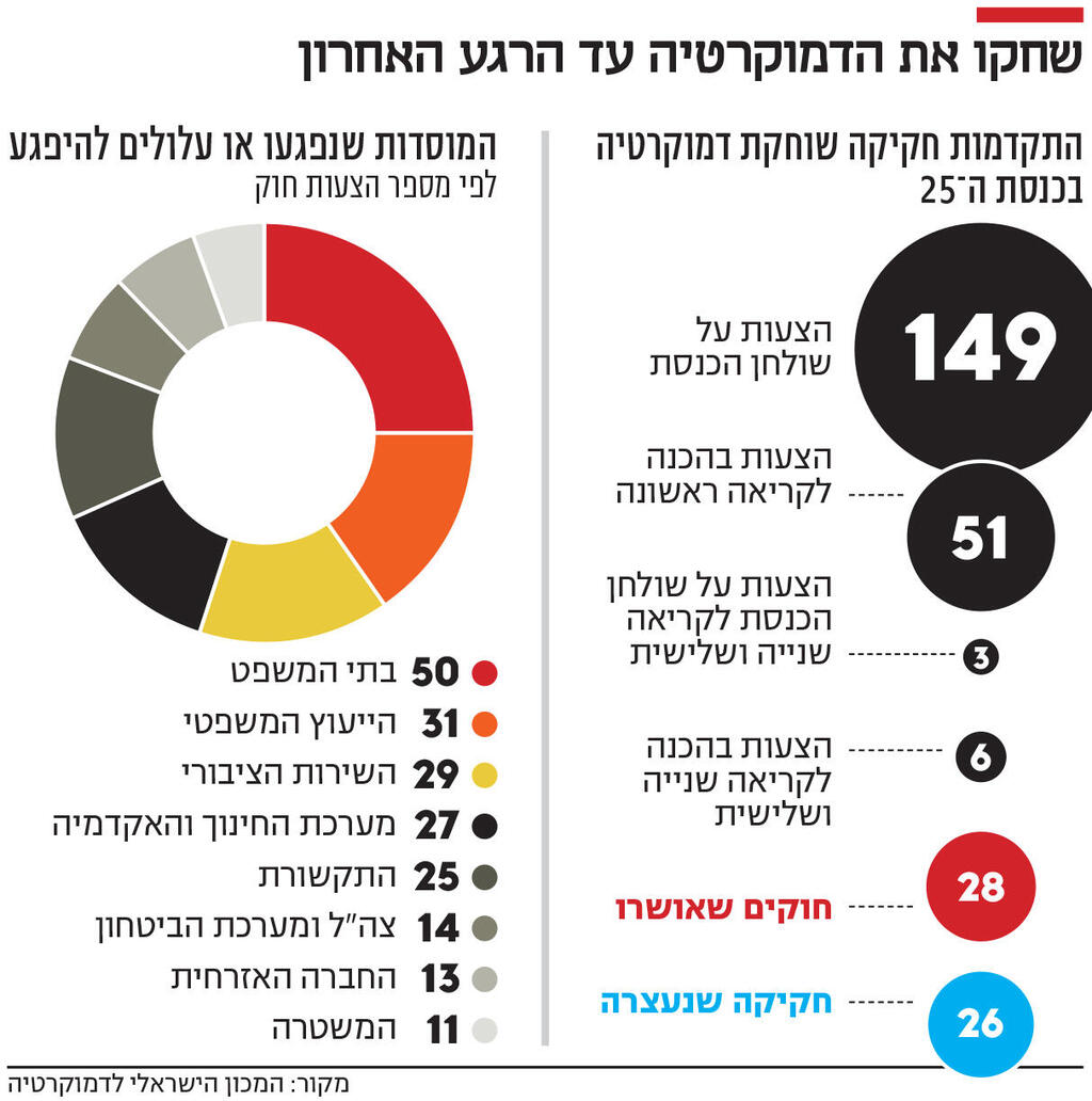אינפו שחקו את הדמוקרטיה עד הרגע האחרון