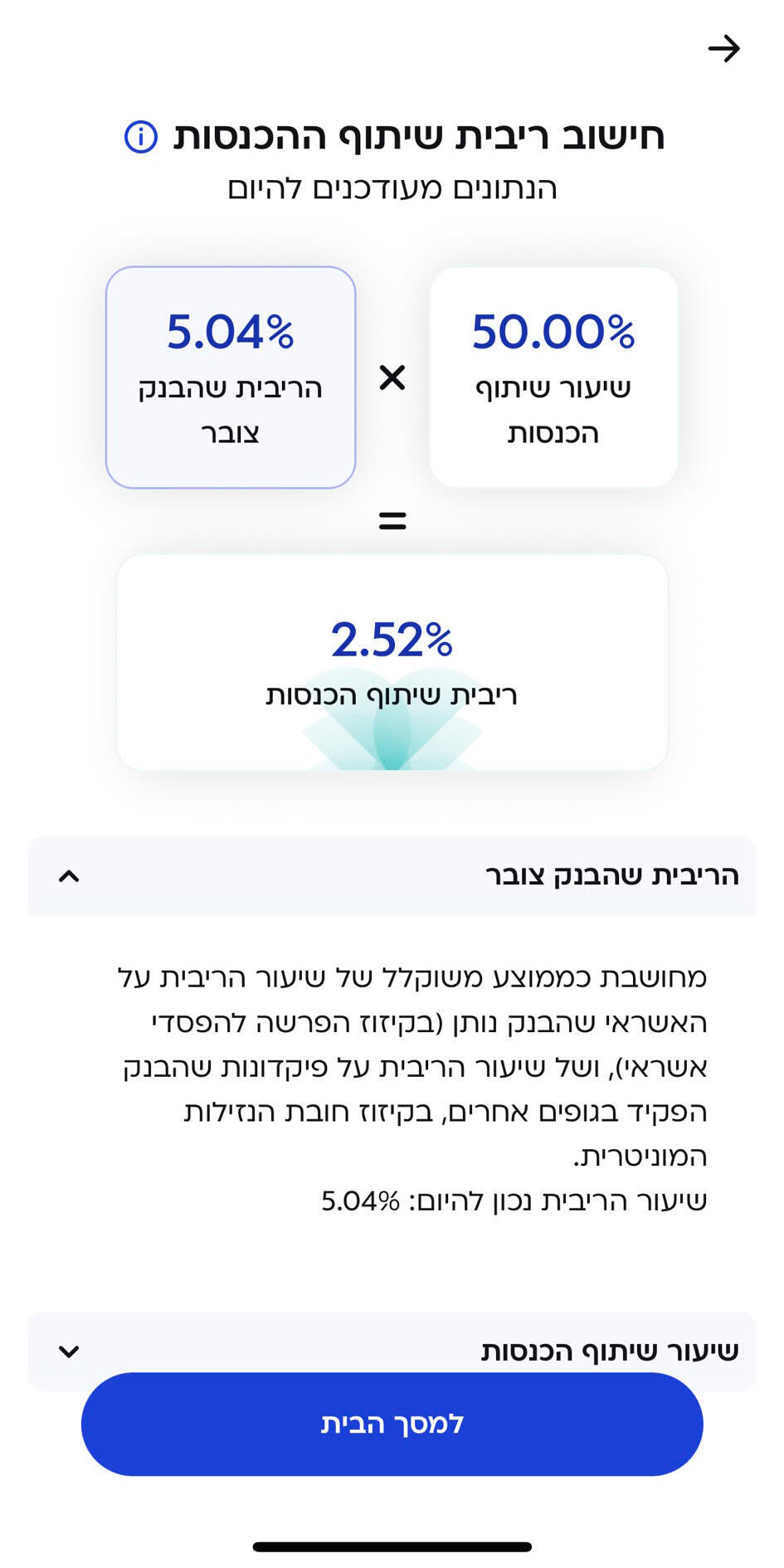 חישוב ריבית שיתוף ההכנסות